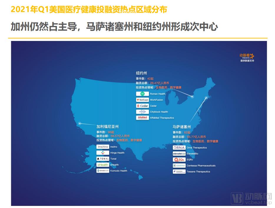 怎么添加med的笔2021年Q1全球医疗健康产业资本报告_https://www.jmylbn.com_新闻资讯_第17张