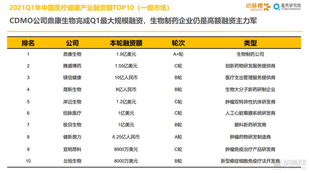 怎么添加med的笔2021年Q1全球医疗健康产业资本报告_https://www.jmylbn.com_新闻资讯_第19张