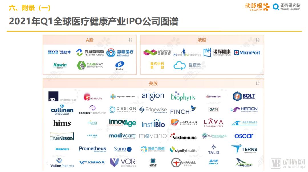 怎么添加med的笔2021年Q1全球医疗健康产业资本报告_https://www.jmylbn.com_新闻资讯_第20张