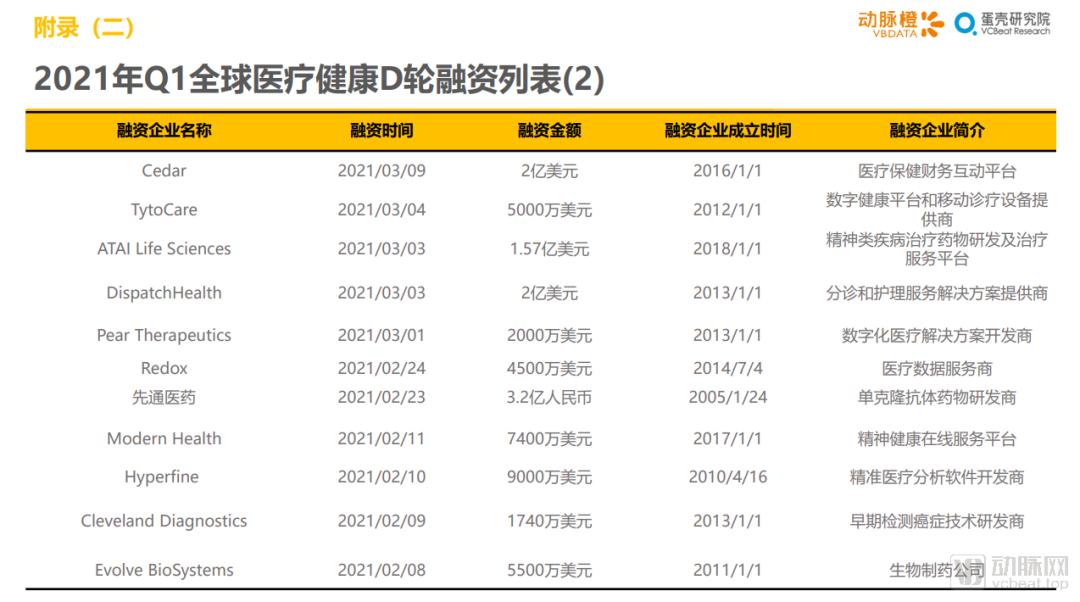 怎么添加med的笔2021年Q1全球医疗健康产业资本报告_https://www.jmylbn.com_新闻资讯_第22张