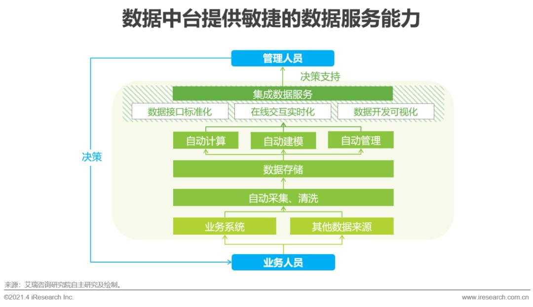 Excel中国GDP数据面板_中国所有省份的CPI和GDP数据,面板数据(3)