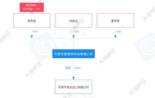▲ 企查查工商数据