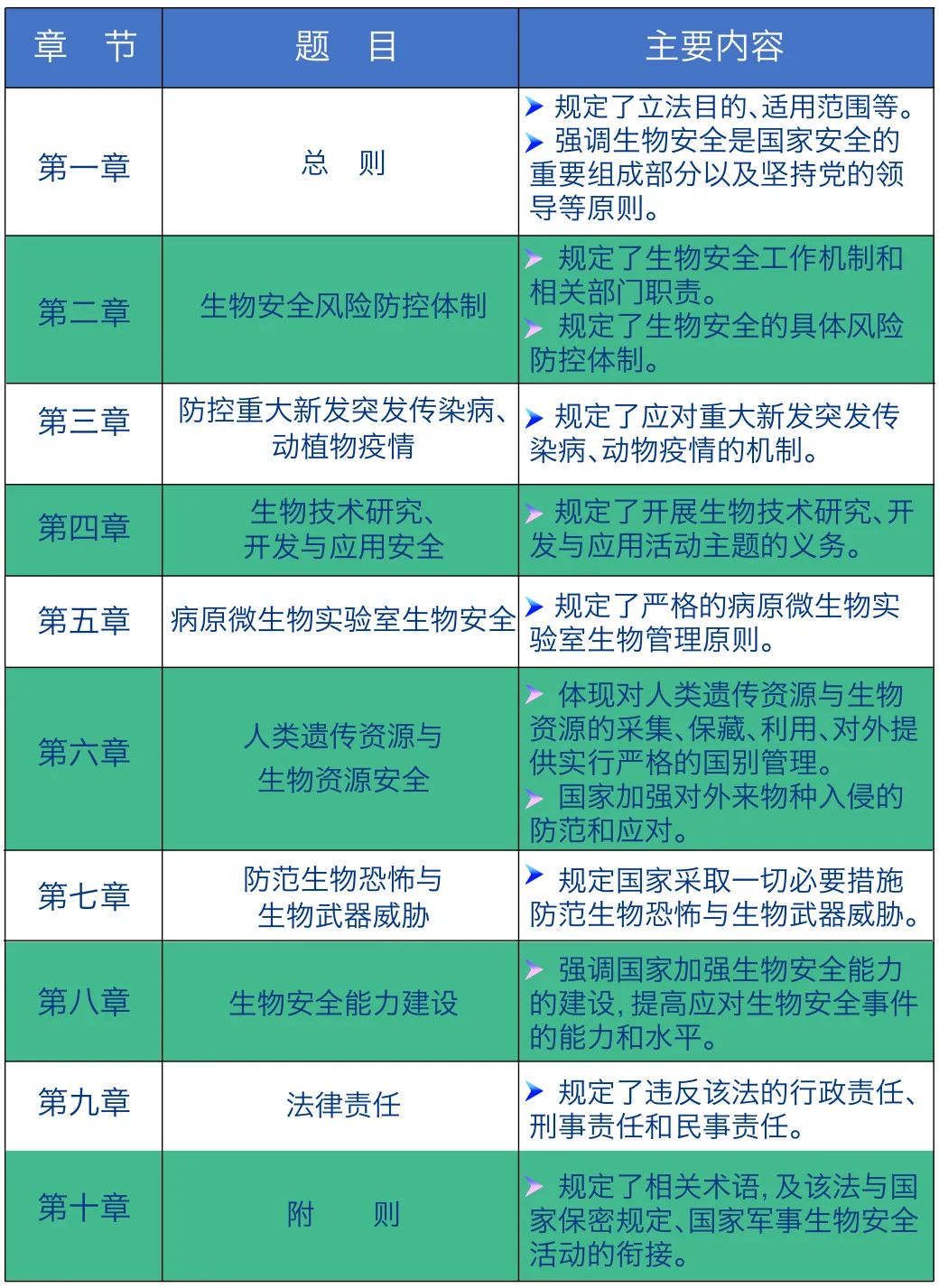 415全民国家安全教育日走近生物安全法维护公共卫生安全
