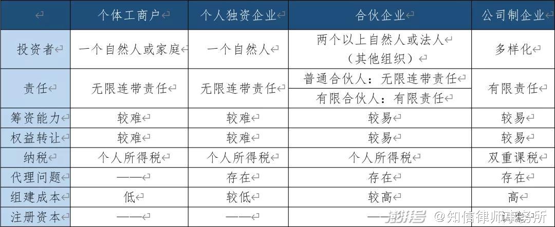 選擇和比較另外,公司作為現代企業的一種經營模式,需建立公司治理結構