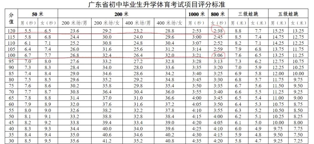 初一女生400米满分图片