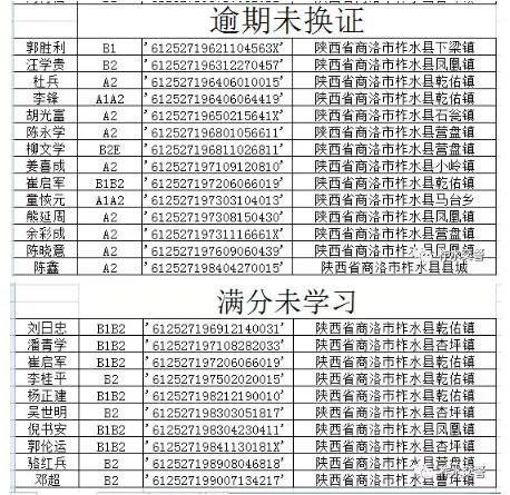 商州交警破获一起肇事逃逸案;柞水公布一批逾期未审验、未换证人员名单