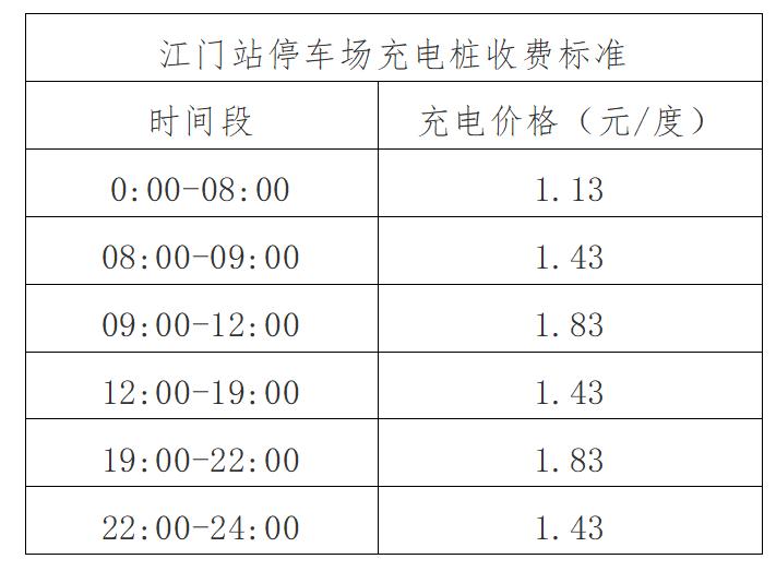 下週一起江門站停車場充電樁開通使用快看收費標準