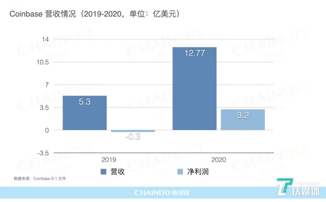 比特流交易所是什么意思_比特币流动性指数_如何通过比特派官方网站提升数字资产的流动性？