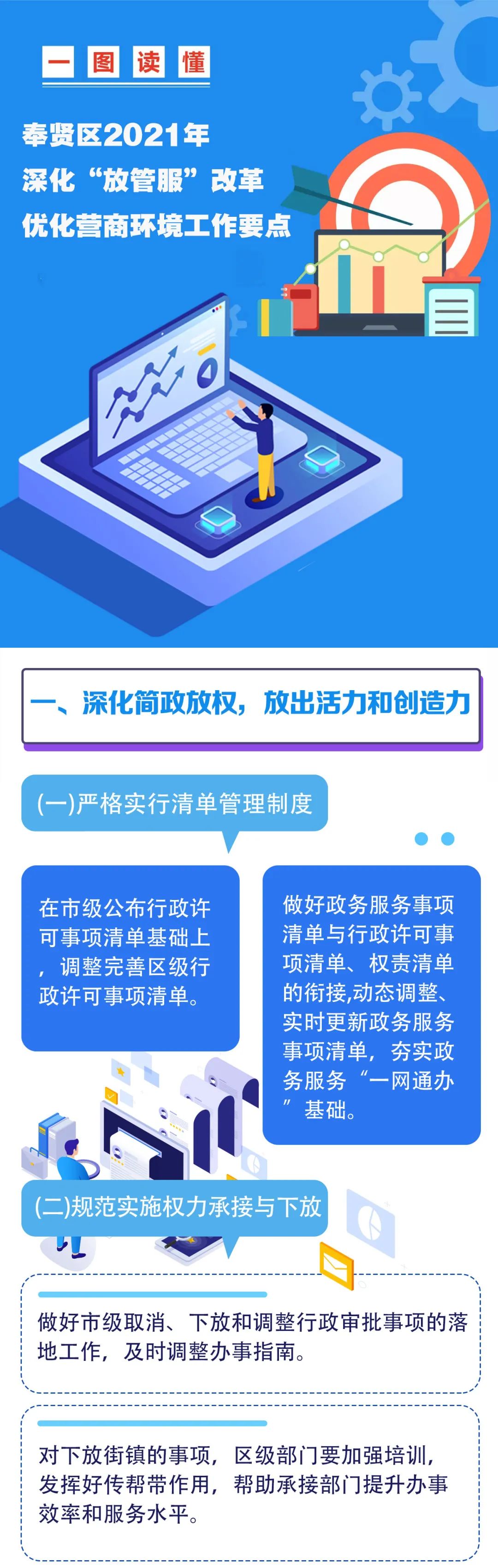 一图看懂2021年奉贤区深化放管服改革优化营商环境工作要点