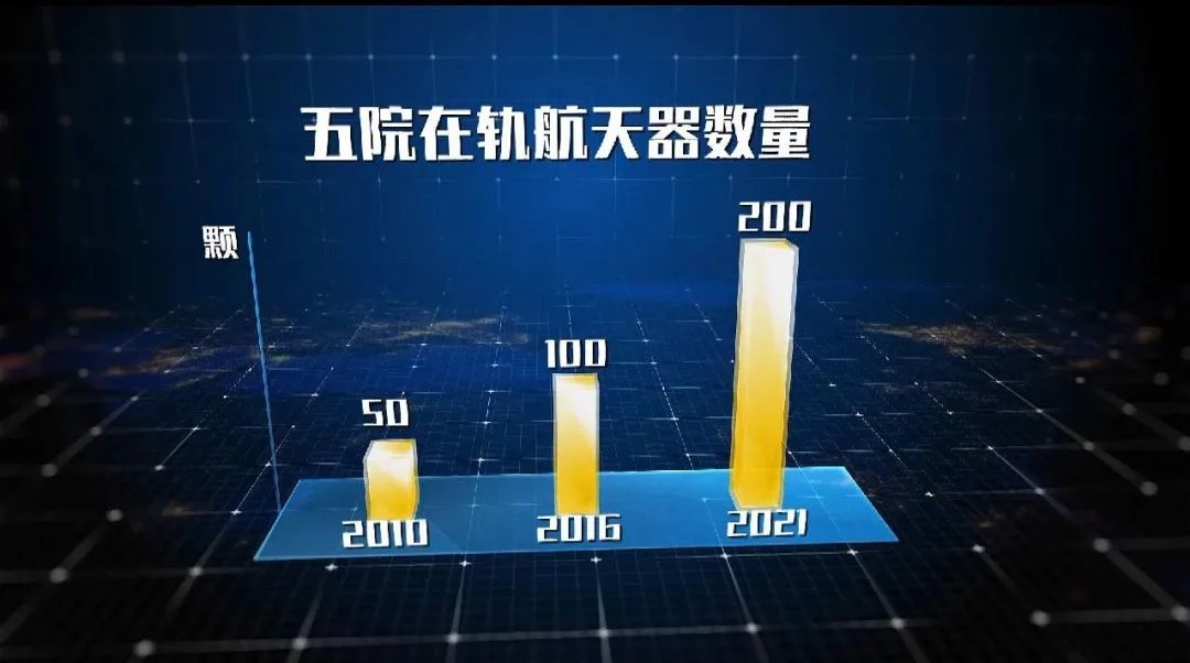 在轨突破200套，五院“牧星”有一套