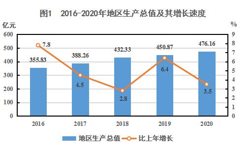 泰兴2020上半年gdp统计_疫情冲击不改经济向好态势 九成以上城市GDP增速回升 2020年上半年291个城市GDP数