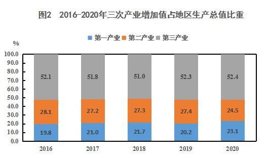 平凉市人口_《平凉市历次人口普查公报资料汇编》编辑出版(2)