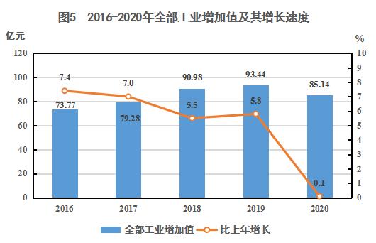 泰兴2020上半年gdp统计_疫情冲击不改经济向好态势 九成以上城市GDP增速回升 2020年上半年291个城市GDP数