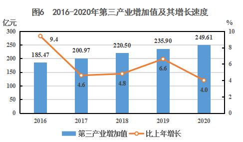 城市统计的gdp包含农村吗_GDP最高的10座城市出炉,这座城市超越天津,成 新一线 冠军