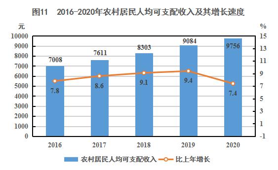 城镇gdp统计_2018年中山市国民经济和社会发展统计公报