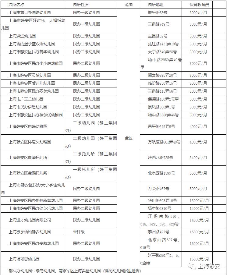 静安区幼儿园招生政策公布!