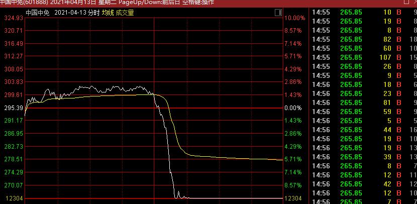 一字断魂刀走势图图片