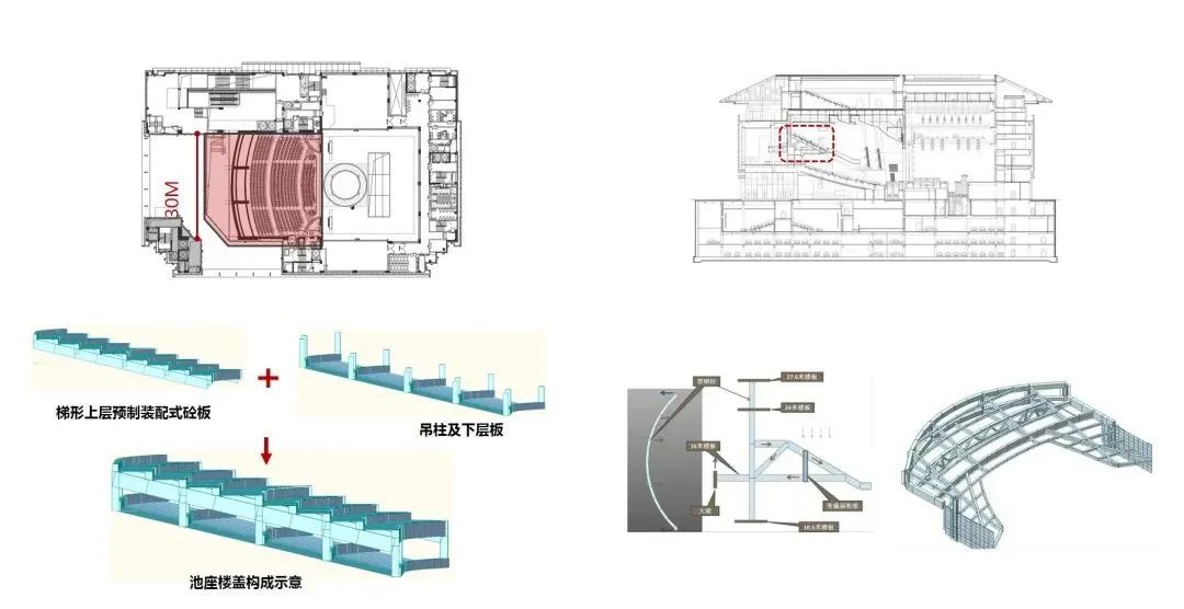 ▽悬浮的结构设计叠加在大剧场上空的小剧场采取浮筑楼板