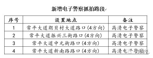 新增电子警察的执法公告宣传期已结束,将于4月17日正式开始抓拍,具体