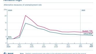PIIE：对疫情下美国劳动力市场的趋势研判