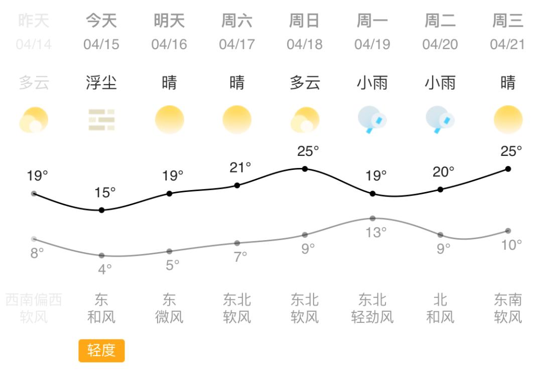 兰州天气预报15天查询图片