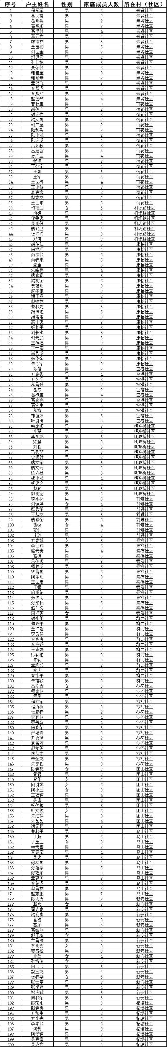 石湫中学老师一览表图片