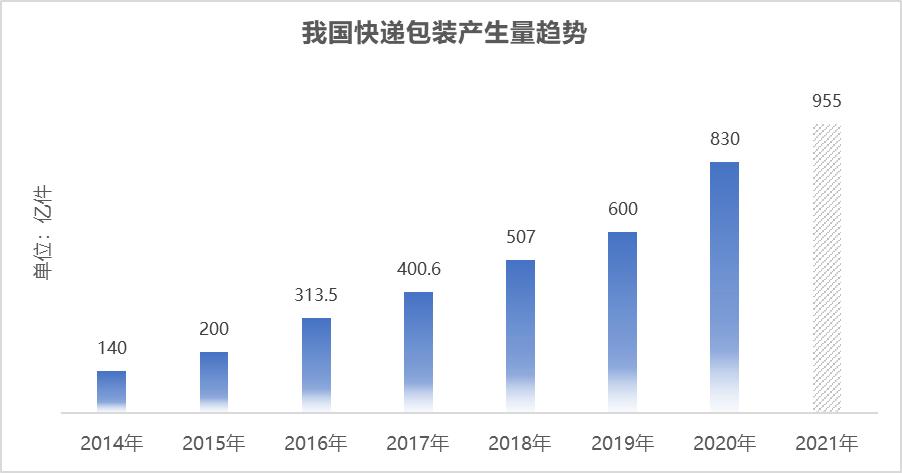 印刷光盤精裝盒包裝_快遞包裝印刷_藝術研究雜志和中國印刷與包裝研究雜志比較哪個好