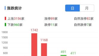 不惧“杀马特”，500亿巨头预亏却涨停