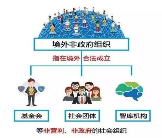 深入解读境外非政府组织境内活动管理法