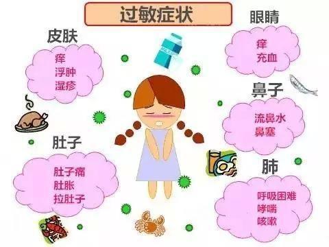 健康科普丨春季话过敏