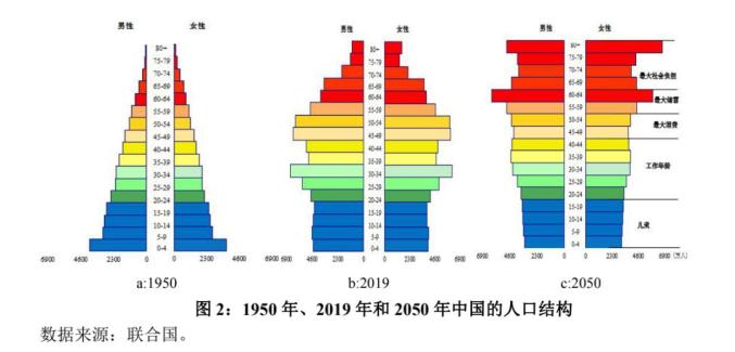 人口膨胀_人口膨胀(2)