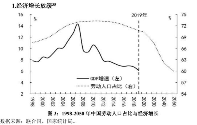 2020劳动人口_日本劳动人口图(2)