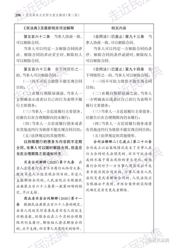 法治课堂 33 民法典条文对照与解读 合同的权利义务终止