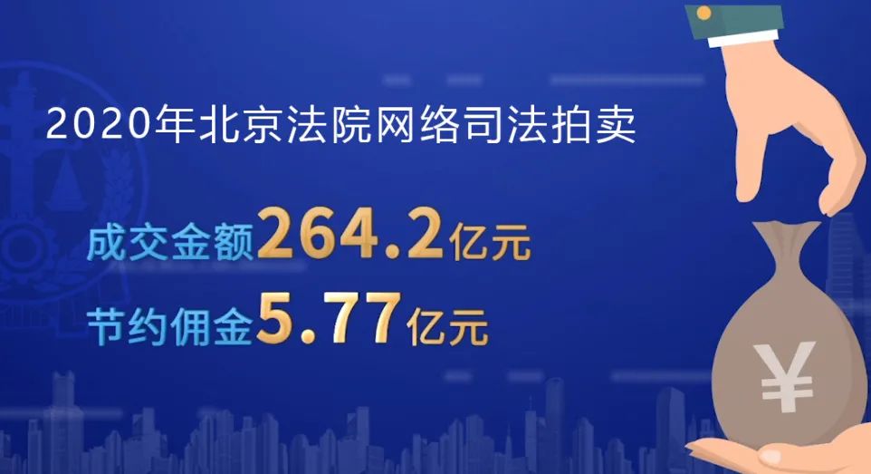 法官说营商丨网络司法拍卖0费用最大限度降低执行成本