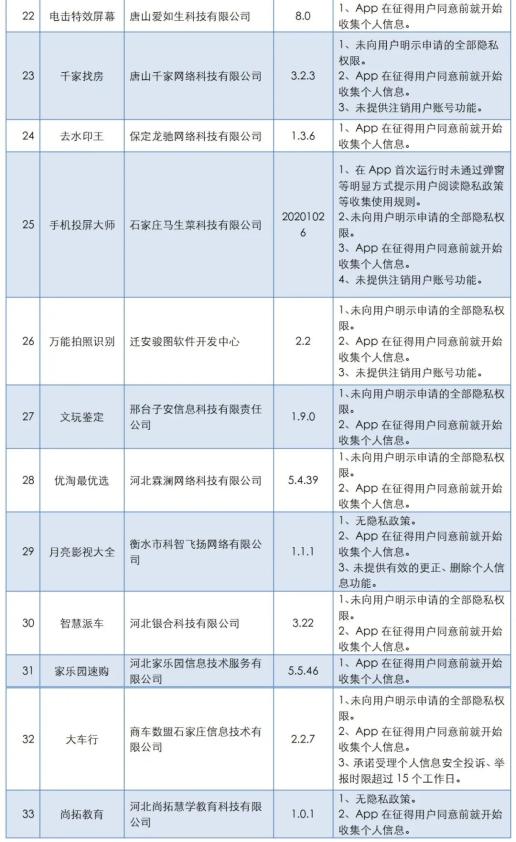 【燕赵净网2021】河北省委网信办、省通信管理局通报第二批存在个人信息收集使用问题的App_澎湃号·政务_澎湃新闻-The Paper