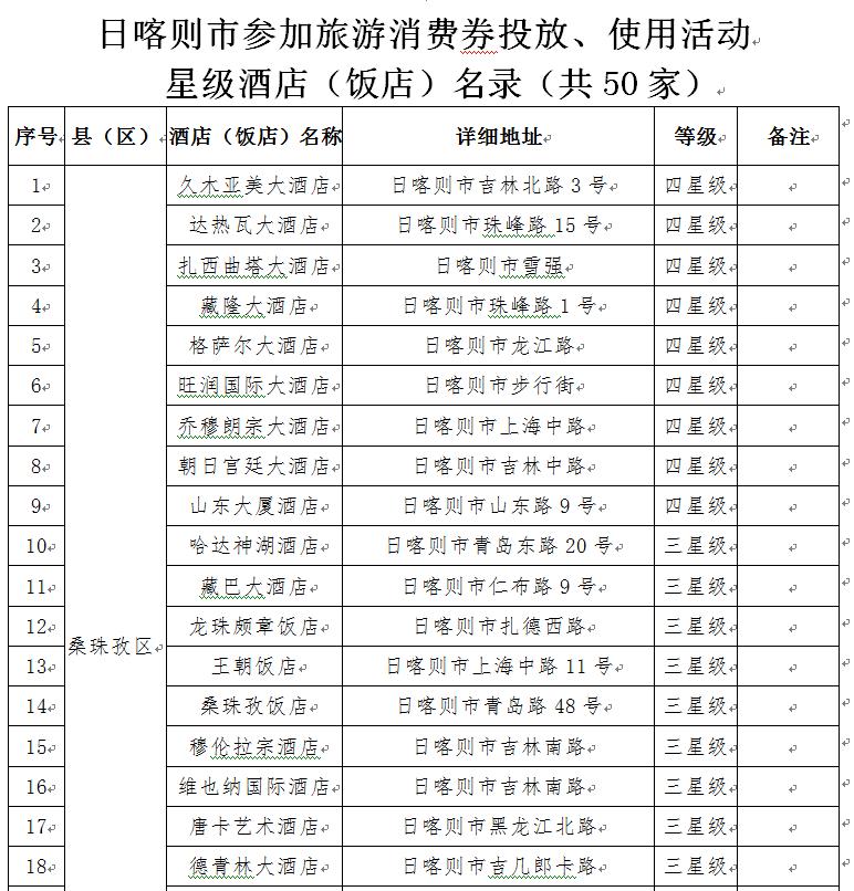 对日喀则市具有合法资质且参与2021年度"冬游西藏"市场促进活动旅游