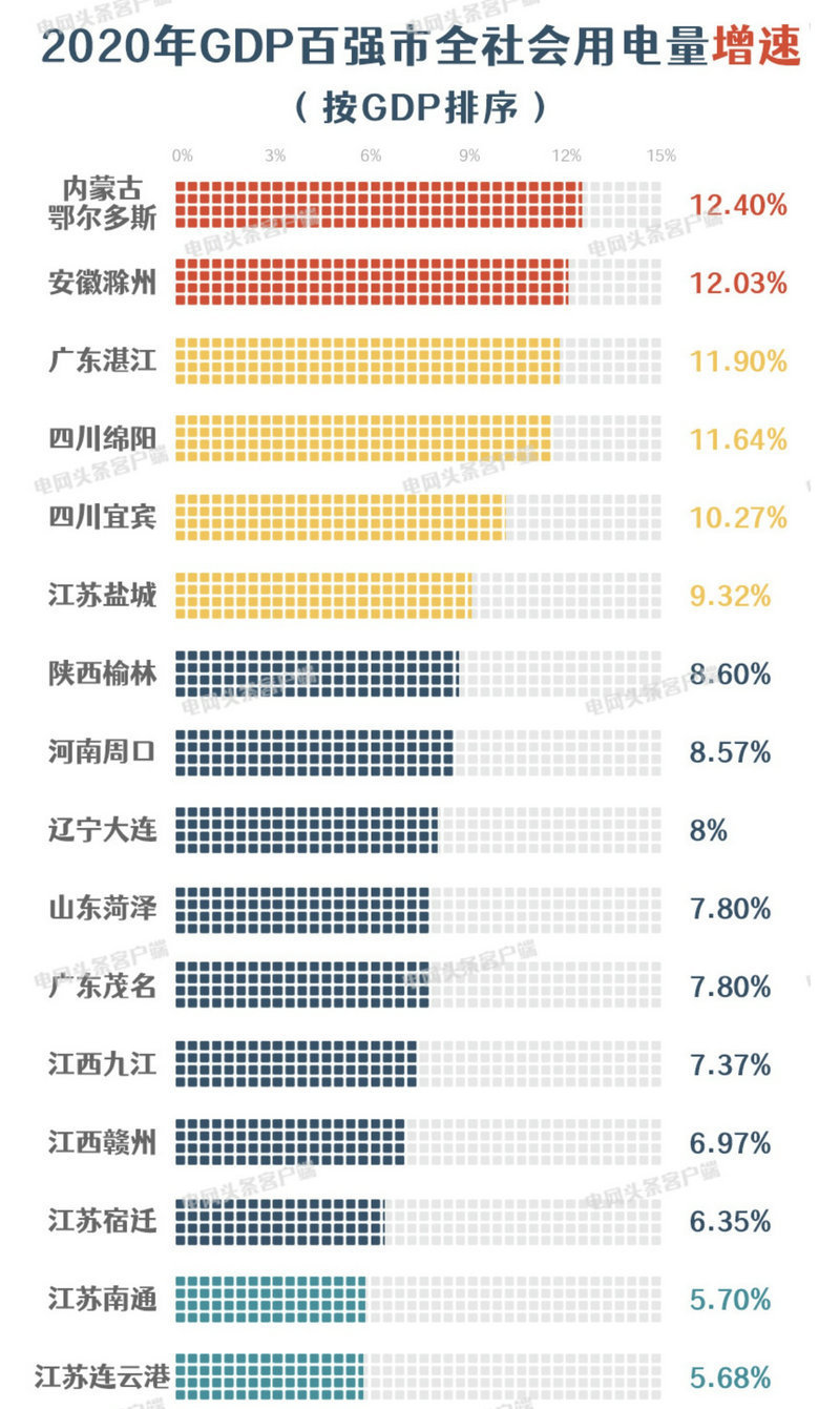 2020年上半年GDP百强区_2020年上半年山东省各地区GDP排名