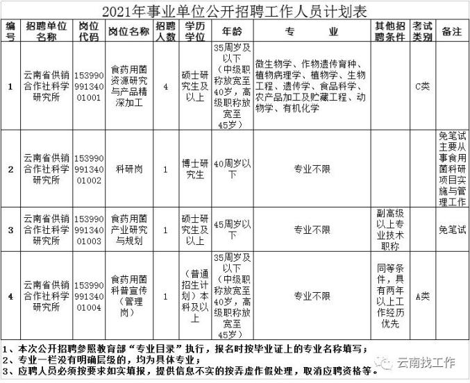 填报家中人口怎么填_中考志愿填报怎么填(2)