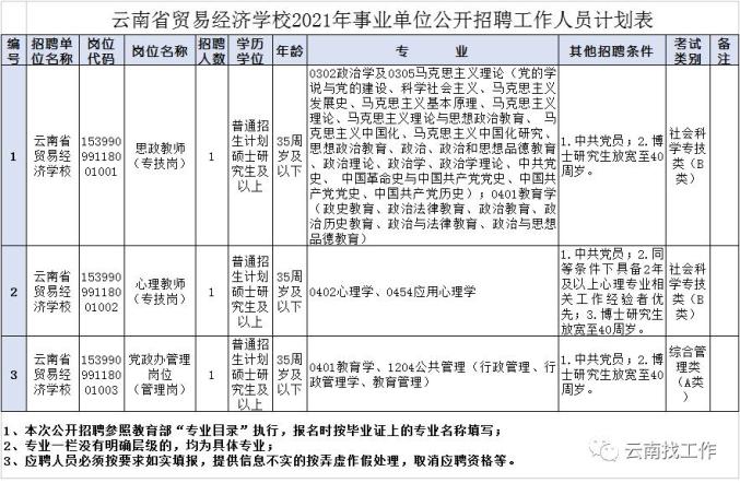 2021年云南施甸县gdp多少_云南2021年一季度各州市GDP