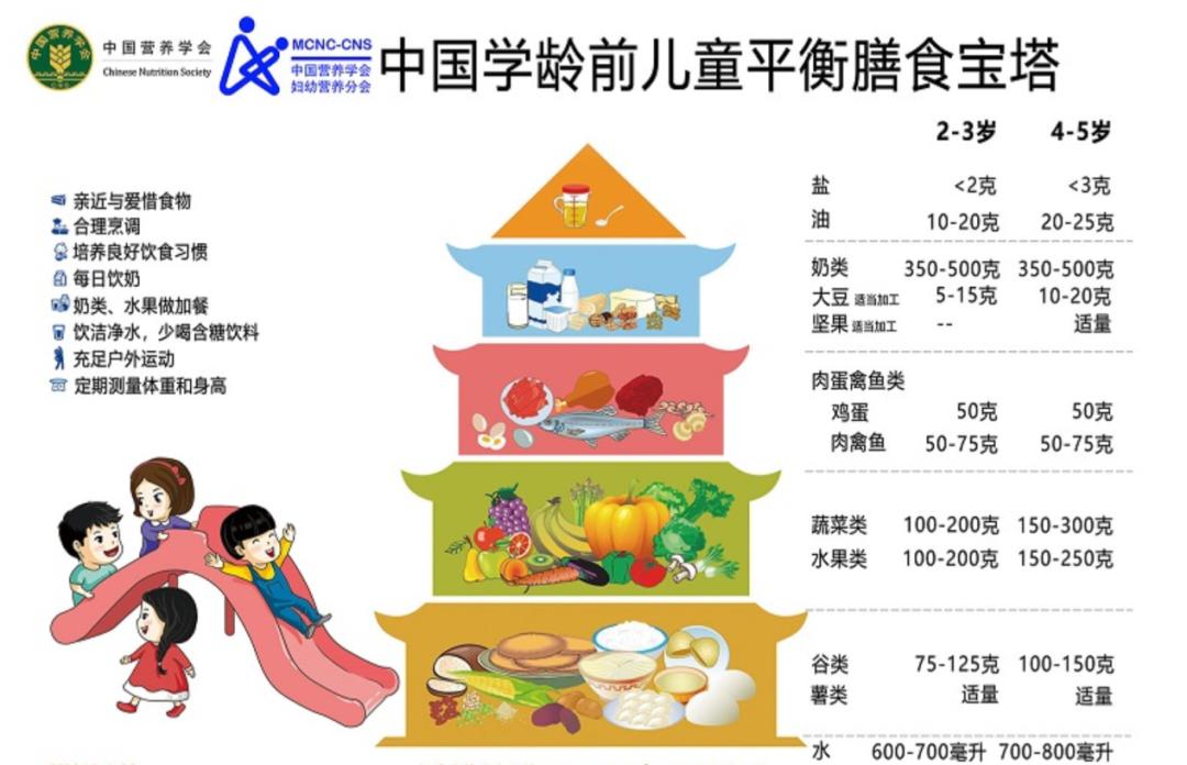 1-5岁也是培养孩子良好饮食习惯的关键时期.