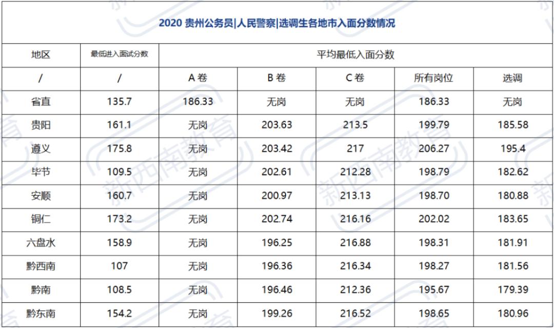 快查!2021年贵州青岛恒星技术学院省考笔试成绩出了!