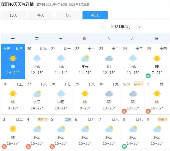 根据以上天气预报来看5月3日这天,濮阳最高温高达37℃五一假期近在