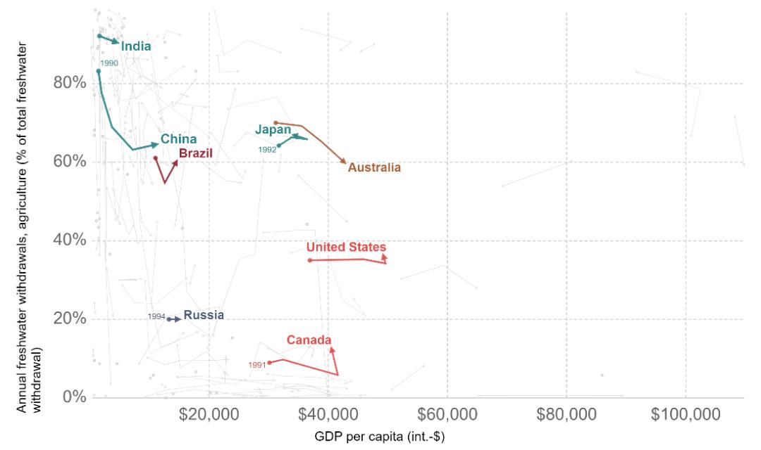 1990全球人均gdp是多少_90万亿的GDP,在世界上是个什么水平(2)