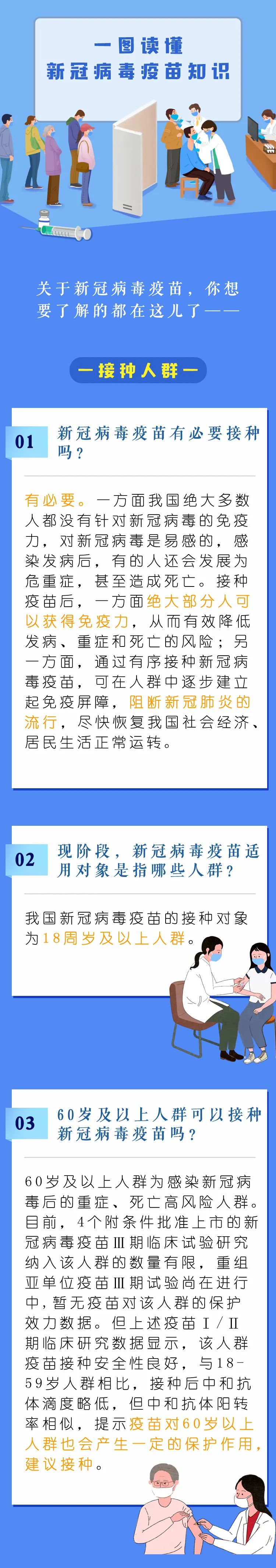 超全!新冠病毒疫苗接种一图全看懂(建议收藏转发)