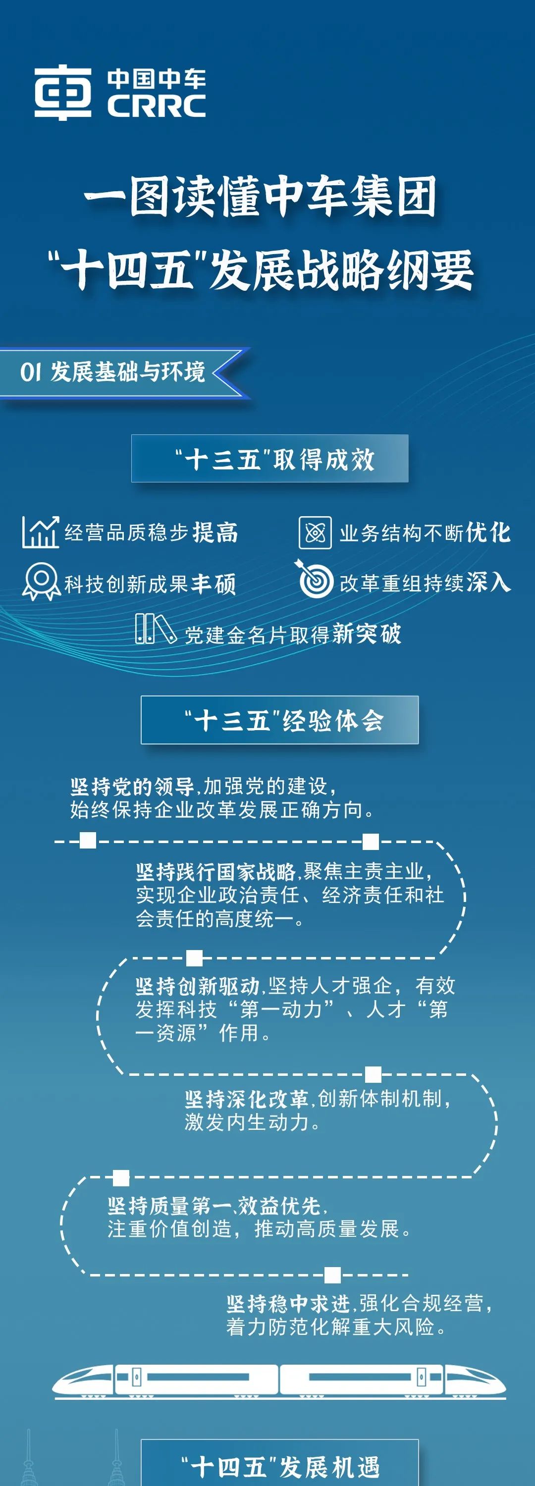 一图读懂中车集团十四五发展战略纲要