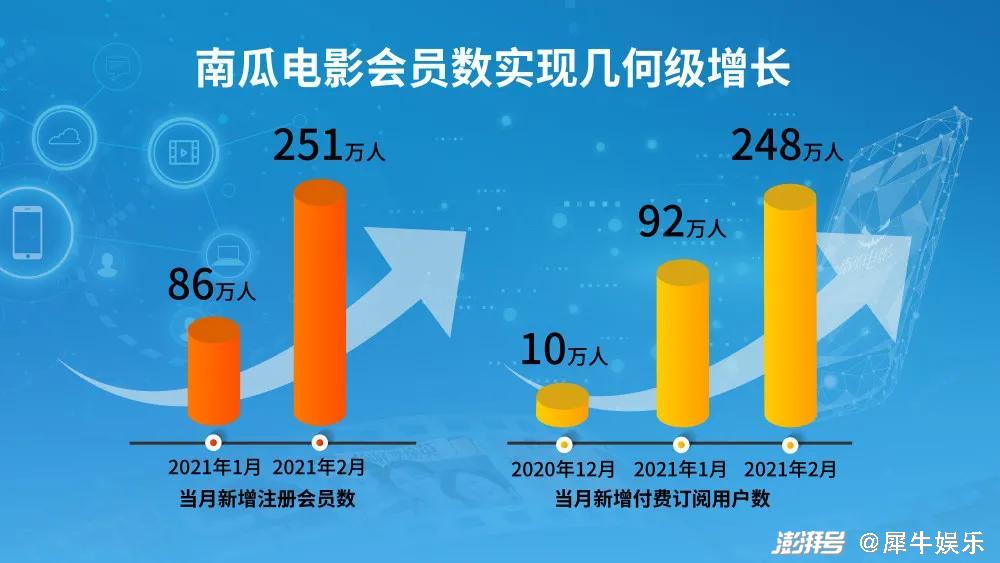 南瓜电影和南瓜影视哪个