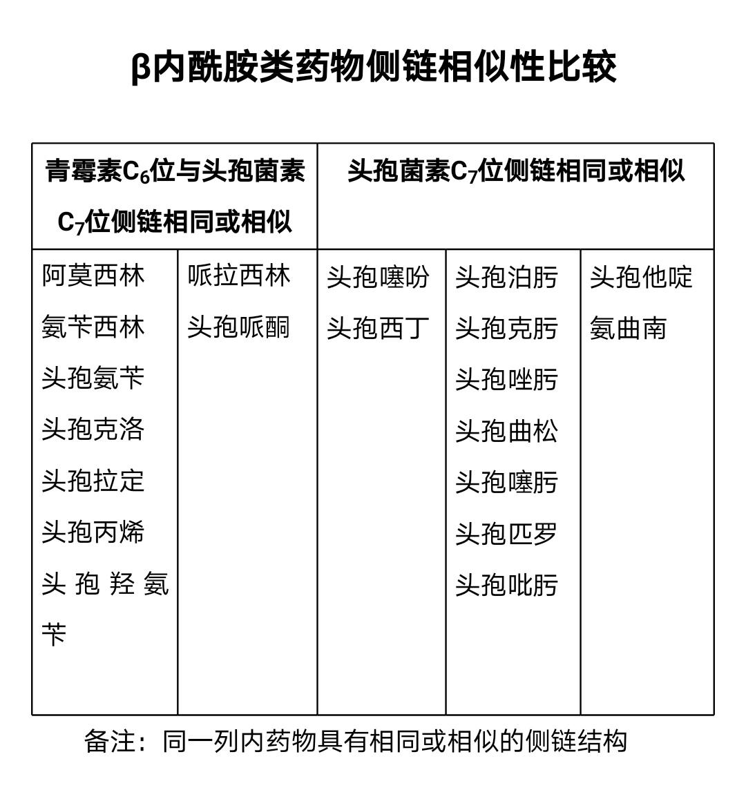 有過敏史的人用頭孢之前需要皮試嗎