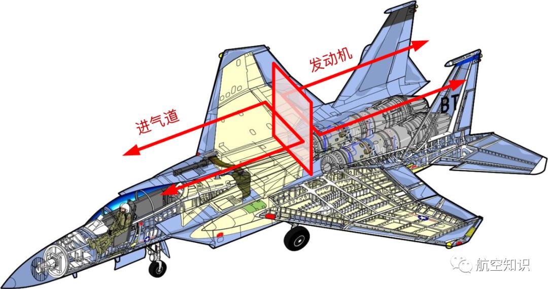 战斗机,就会发现一个奇怪的现象:飞机的发动机之前会有一段长长的空腔