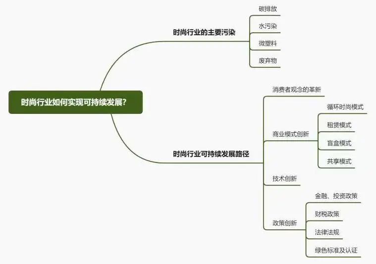 生产一条牛仔裤耗水够一个人喝10年？要美也要可持续