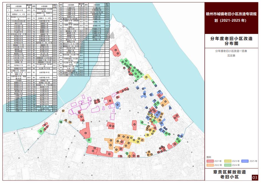 章贡区解放街道 老旧小区章贡区赣江街道 老旧小区章贡区南外街道